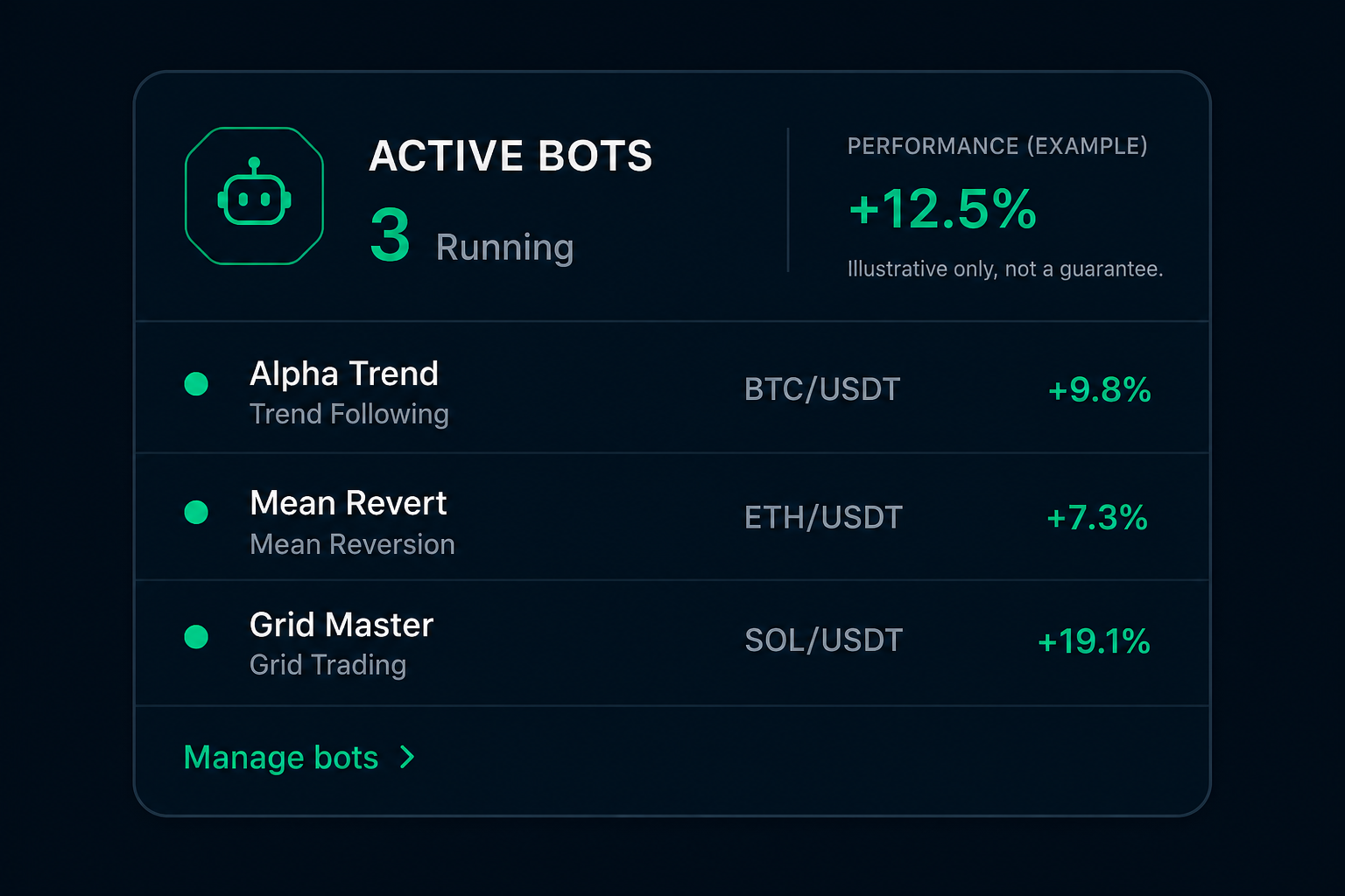 Active bots status panel
