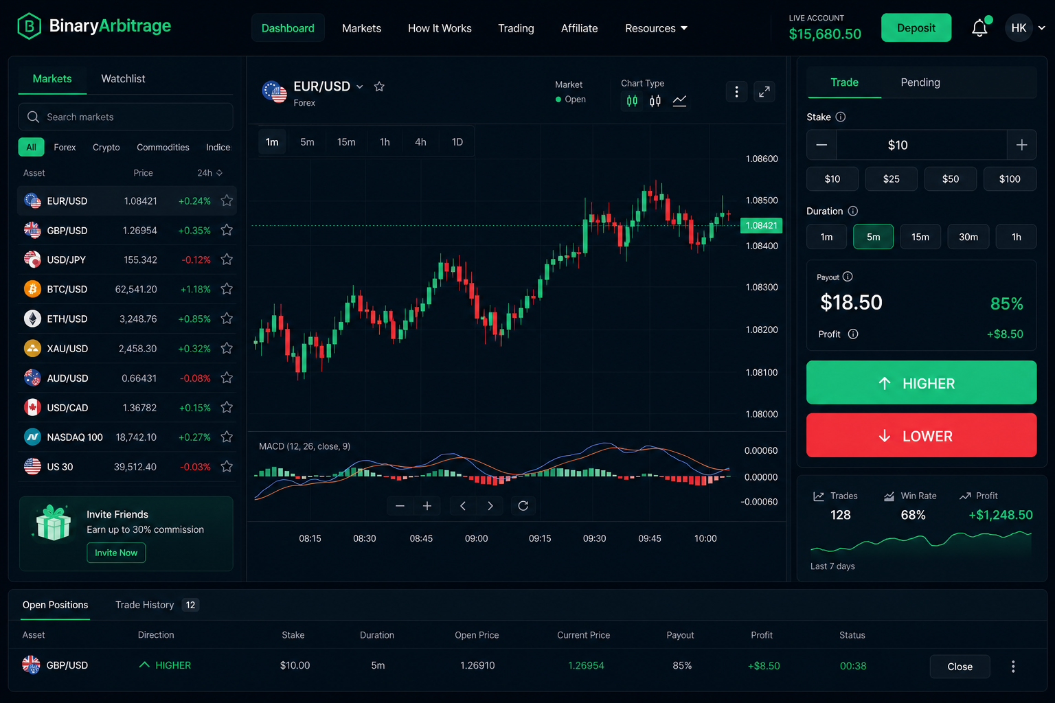 Binary options trading desk preview