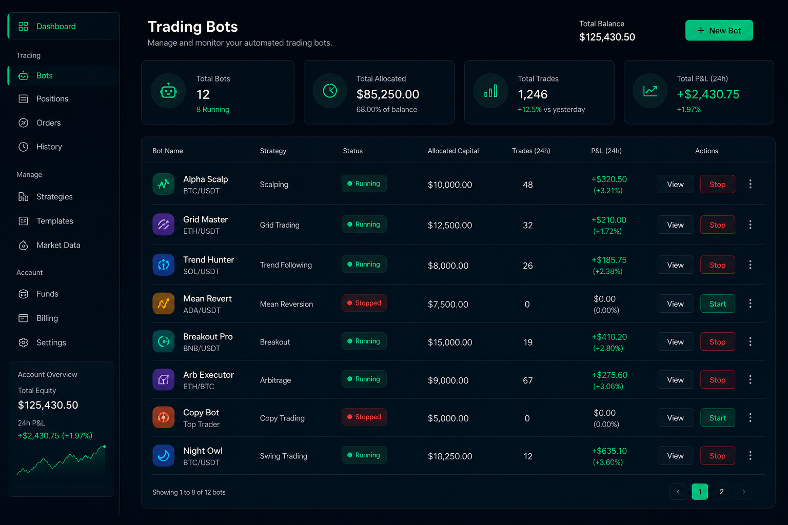 Automated trading bots illustration